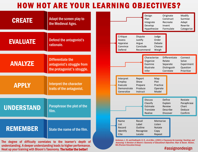The North Star of Effective Training